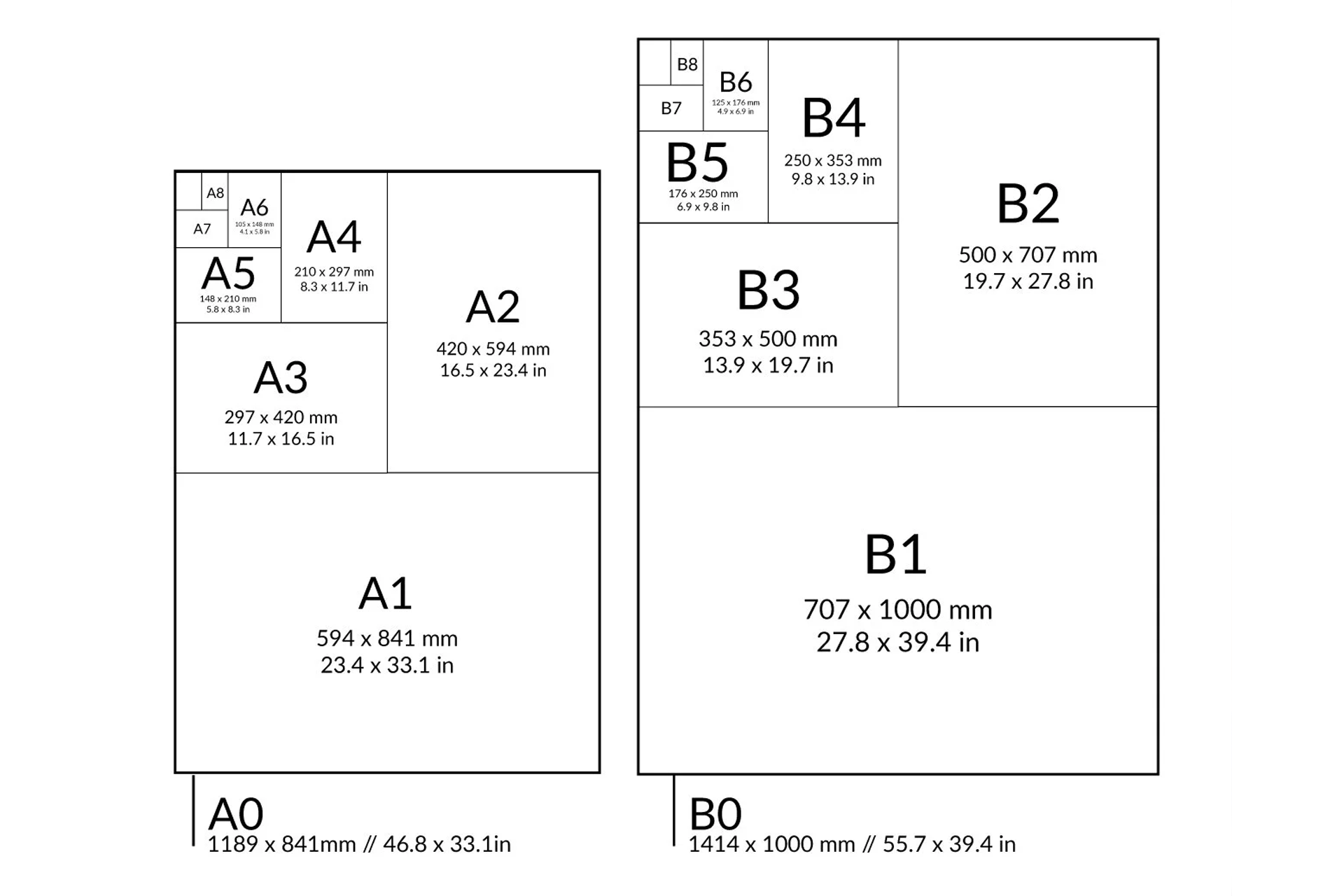 A series and B series sizing guide for notebooks
