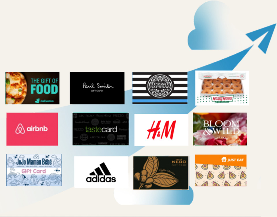Brands that your recipients will know and love